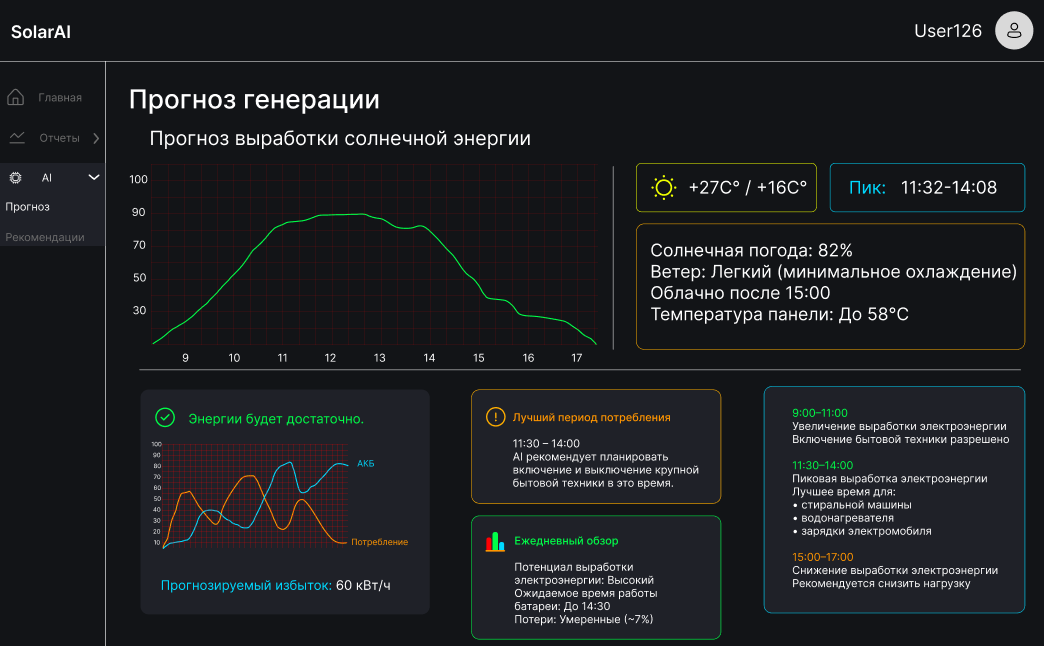 Прогноз выработки на сутки вперёд