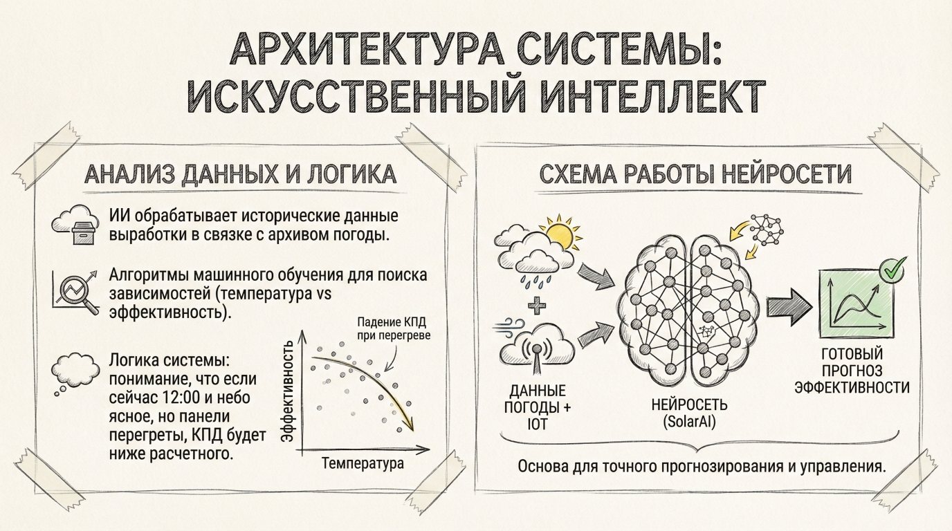 Архитектура вычислительной части