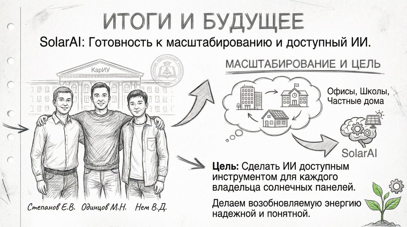 Направления развития