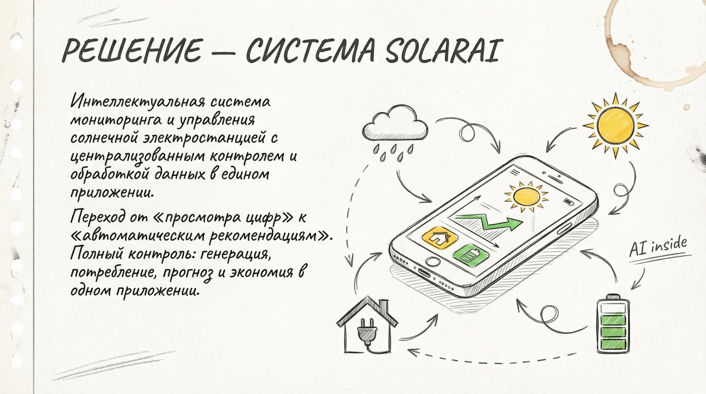 Состав системы